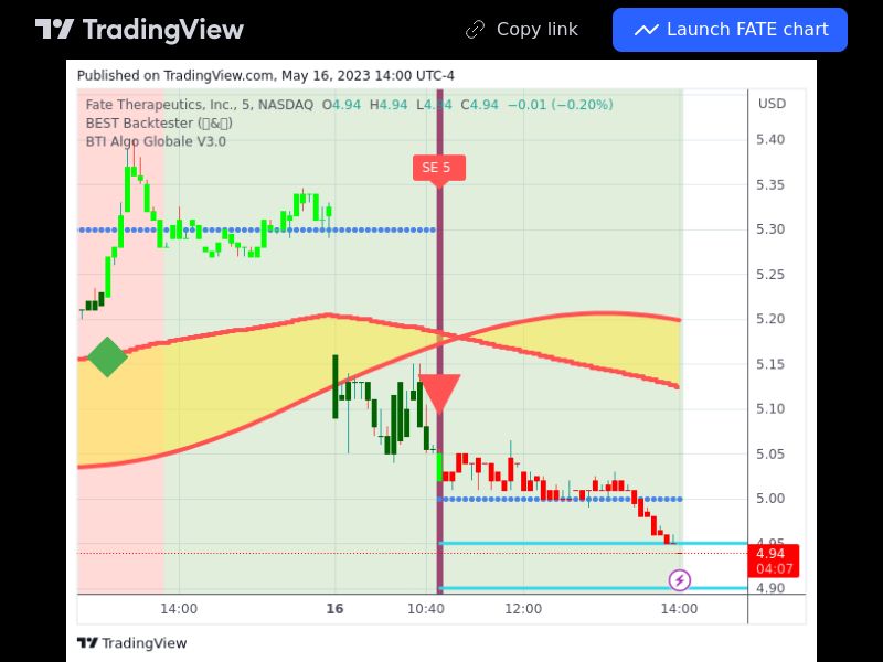 TradingView trade FATE 5 minutes 