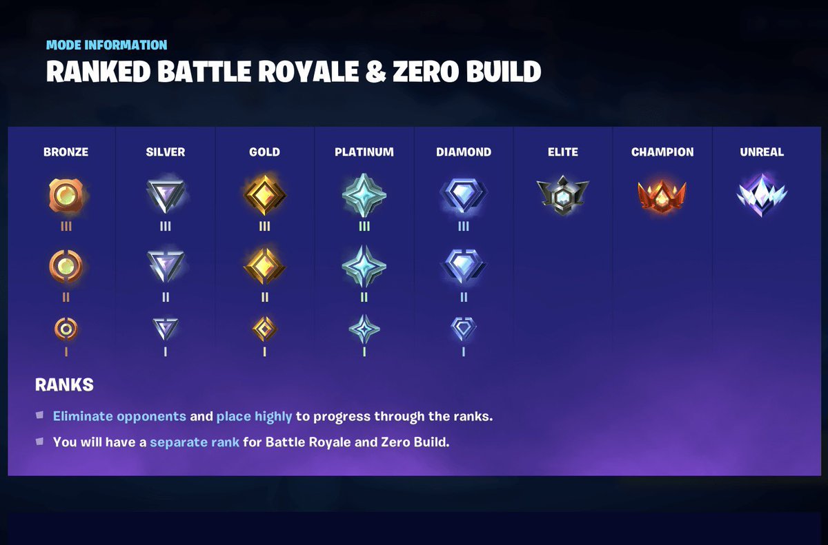 Fortnite Console Comp Report tweet media
