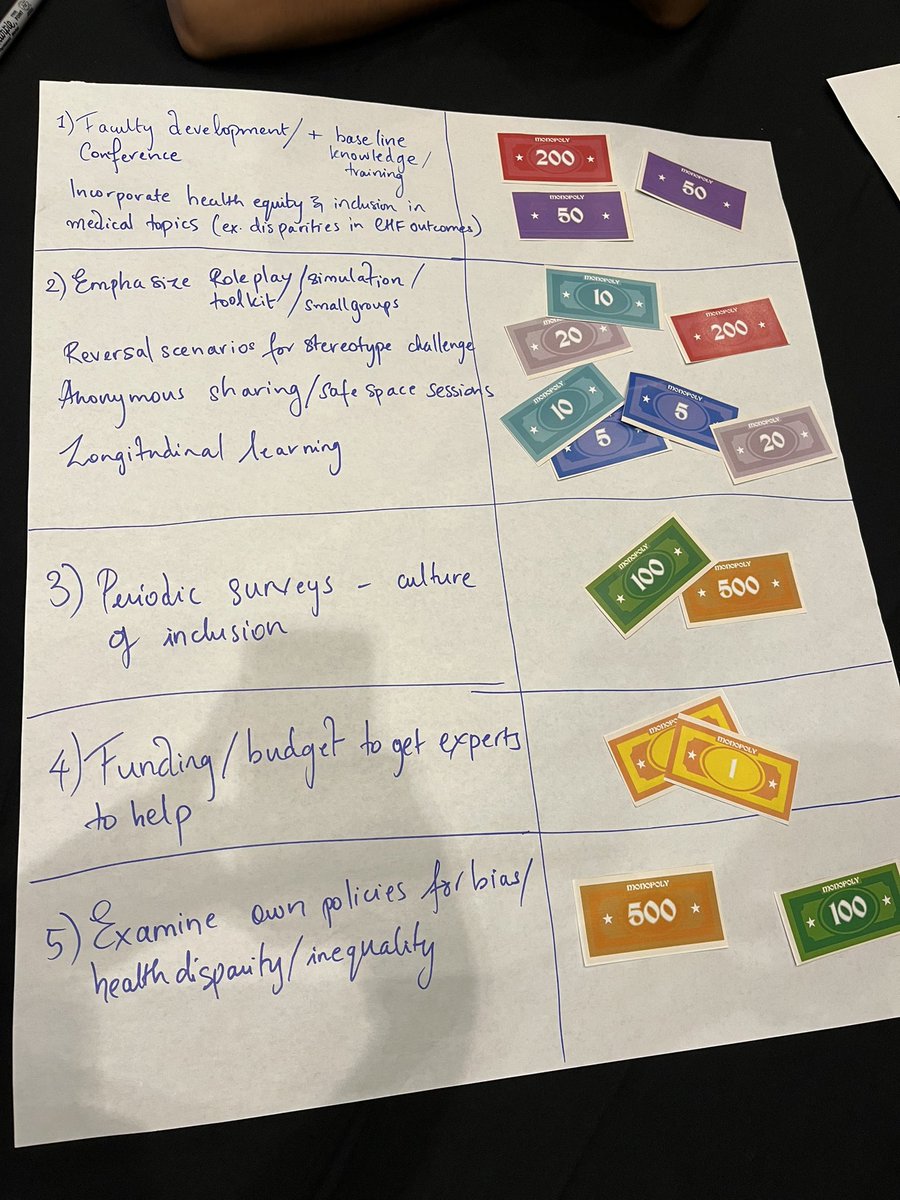 Stacey Frisch (@emergenstacey) on Twitter photo @docteresayvonne and <a href="/melaniecheng19/">melanie cheng</a> allowing us to brainstorm resource allocation for equity and inclusion #SAEM2023 <a href="/kingsofcounty/">Kings County EM</a> <a href="/sunydownstate/">SUNY Downstate</a>…what where would you put your dollars? @docteresayvonne and <a href="/melaniecheng19/">melanie cheng</a> allowing us to brainstorm resource allocation for equity and inclusion #SAEM2023 <a href="/kingsofcounty/">Kings County EM</a> <a href="/sunydownstate/">SUNY Downstate</a>…what where would you put your dollars?