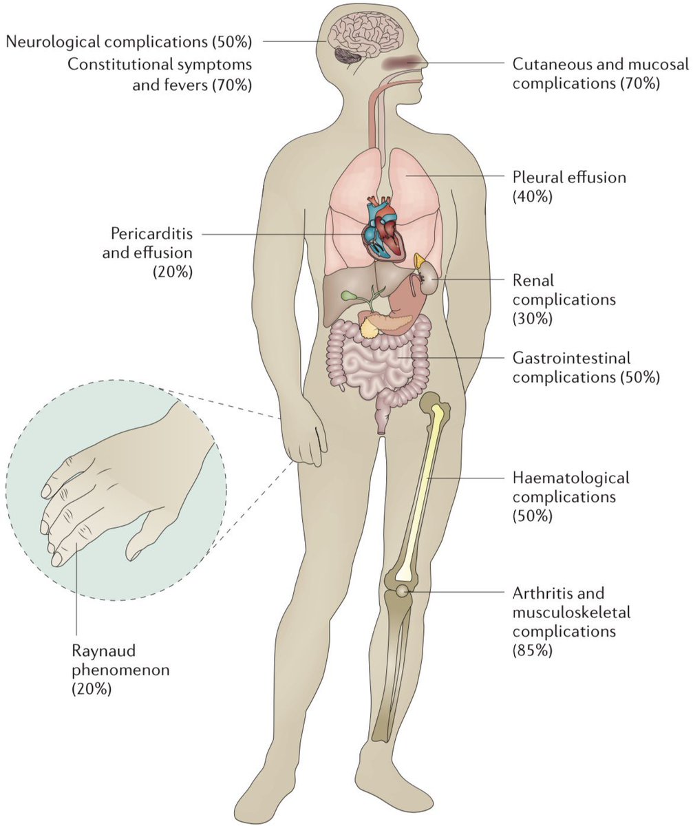 drkeithsiau's tweet photo. Which medical condition is associated with these complications? https://t.co/4WLADIyeAD