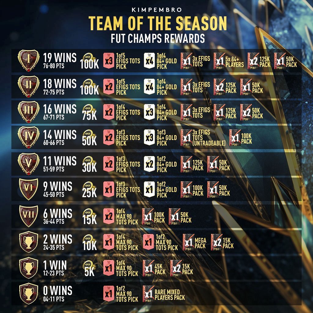 DominateFUT 💰💨 on Twitter "LaLiga TOTS next week! You don't have time