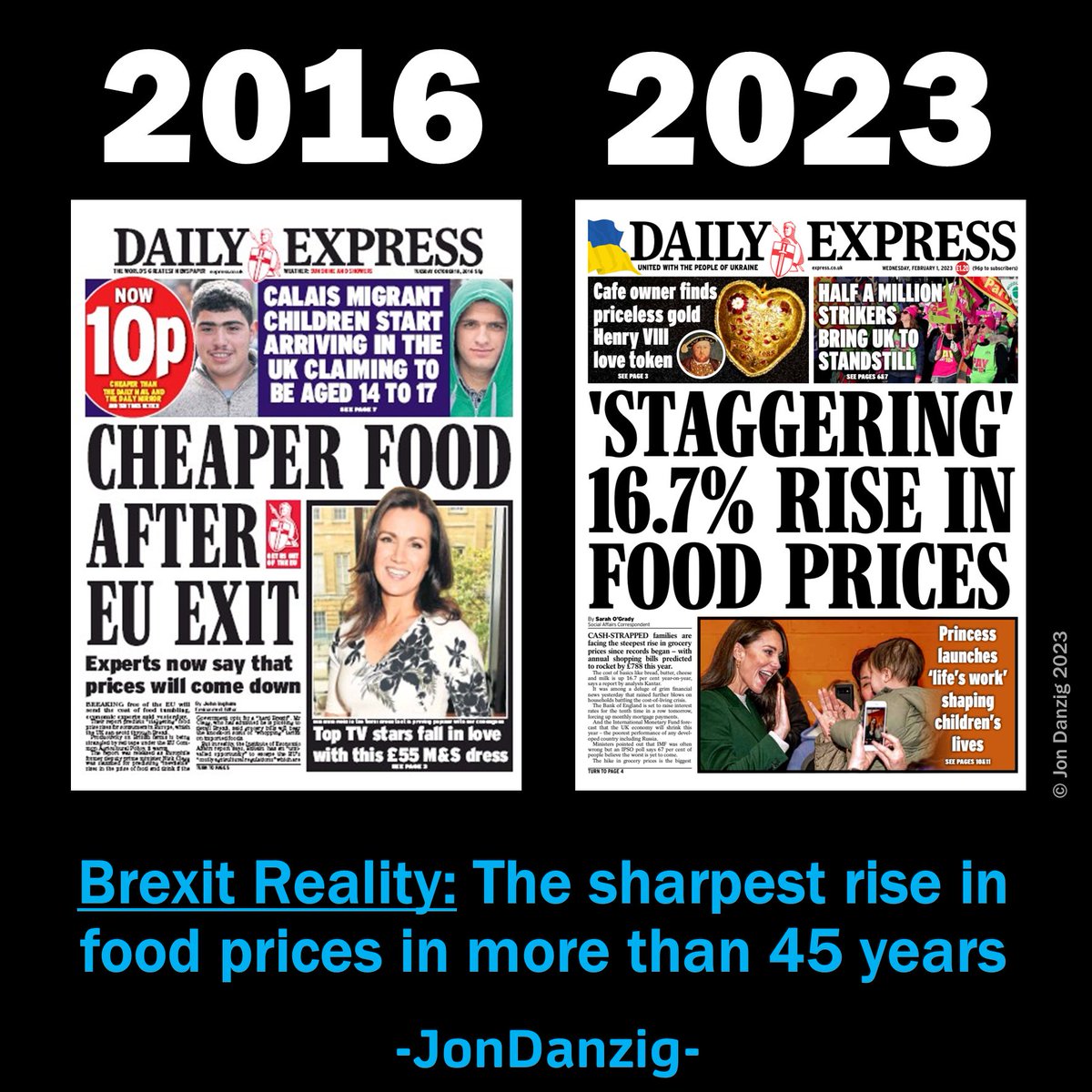 The government wants you to think #Brexit is nothing to do with astronomical rises in #food prices. Blame poor #harvests. Blame the war in #Ukraine. But don’t mention Brexit. The truth is different. My report on Facebook: bit.ly/457gbBf LinkedIn: bit.ly/3WdiOxE