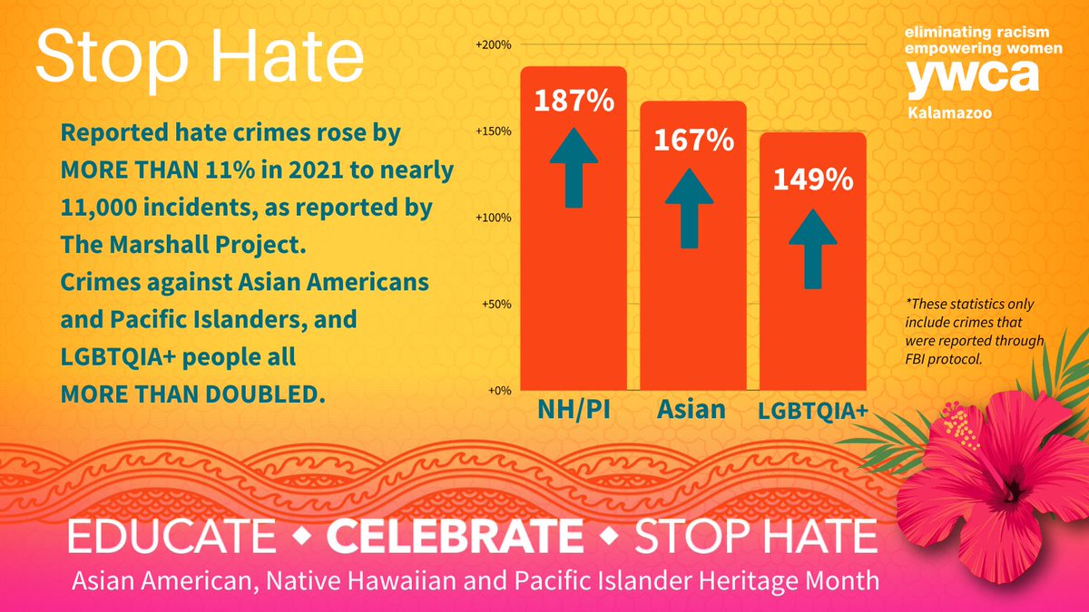 The rise in hate crimes against Asian Americans is unacceptable. Let's put an end to hate crimes against Asian Americans! 💪🏼✨ By supporting victims, hearing their stories, and involving our community through policy change and education in the fight against hate. 🌟#aanhpi