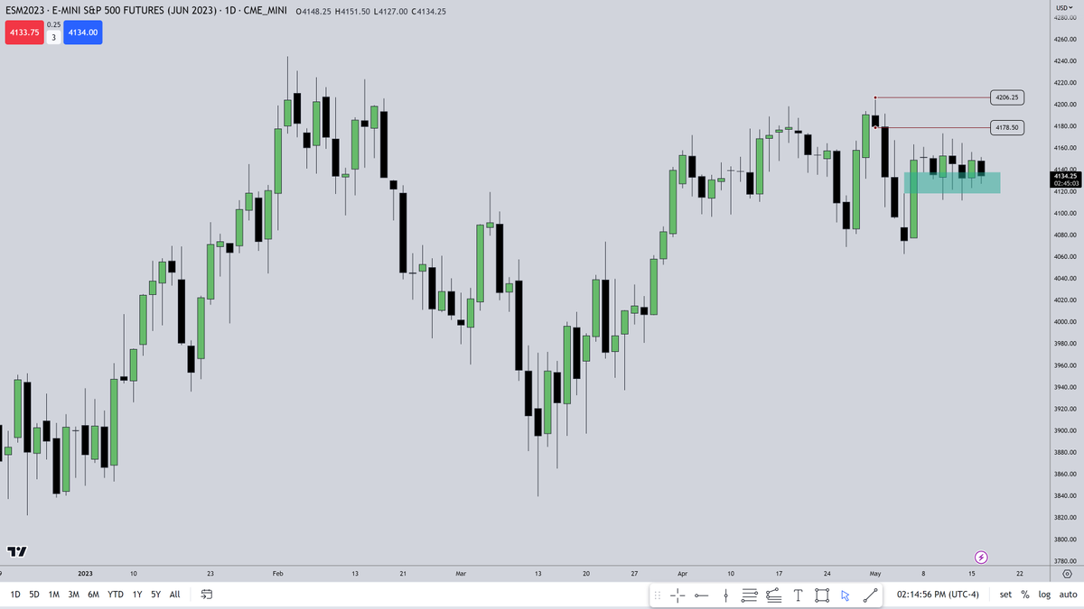 I_Am_The_ICT's tweet photo. I favor a rally to Buyside, while in this consolidation. https://t.co/3wLqGAFIyt