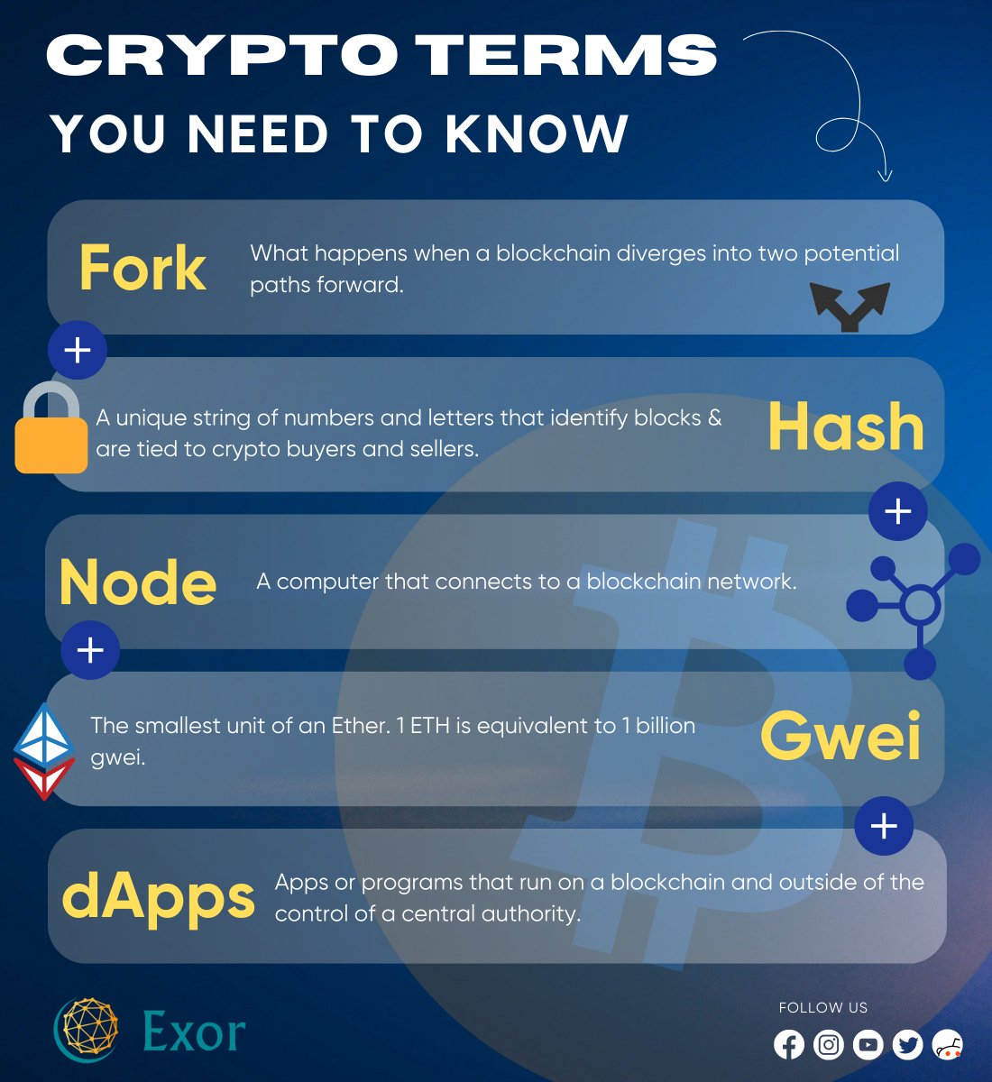 Exor_company's tweet photo. New to the world of cryptocurrency? Get acquainted with essential crypto terms that every investor should know. We've got you covered. Expand your crypto knowledge with Exor Company.
#CryptoTerms #CryptocurrencyEducation #ExorCompany https://t.co/QZORZdlCoC