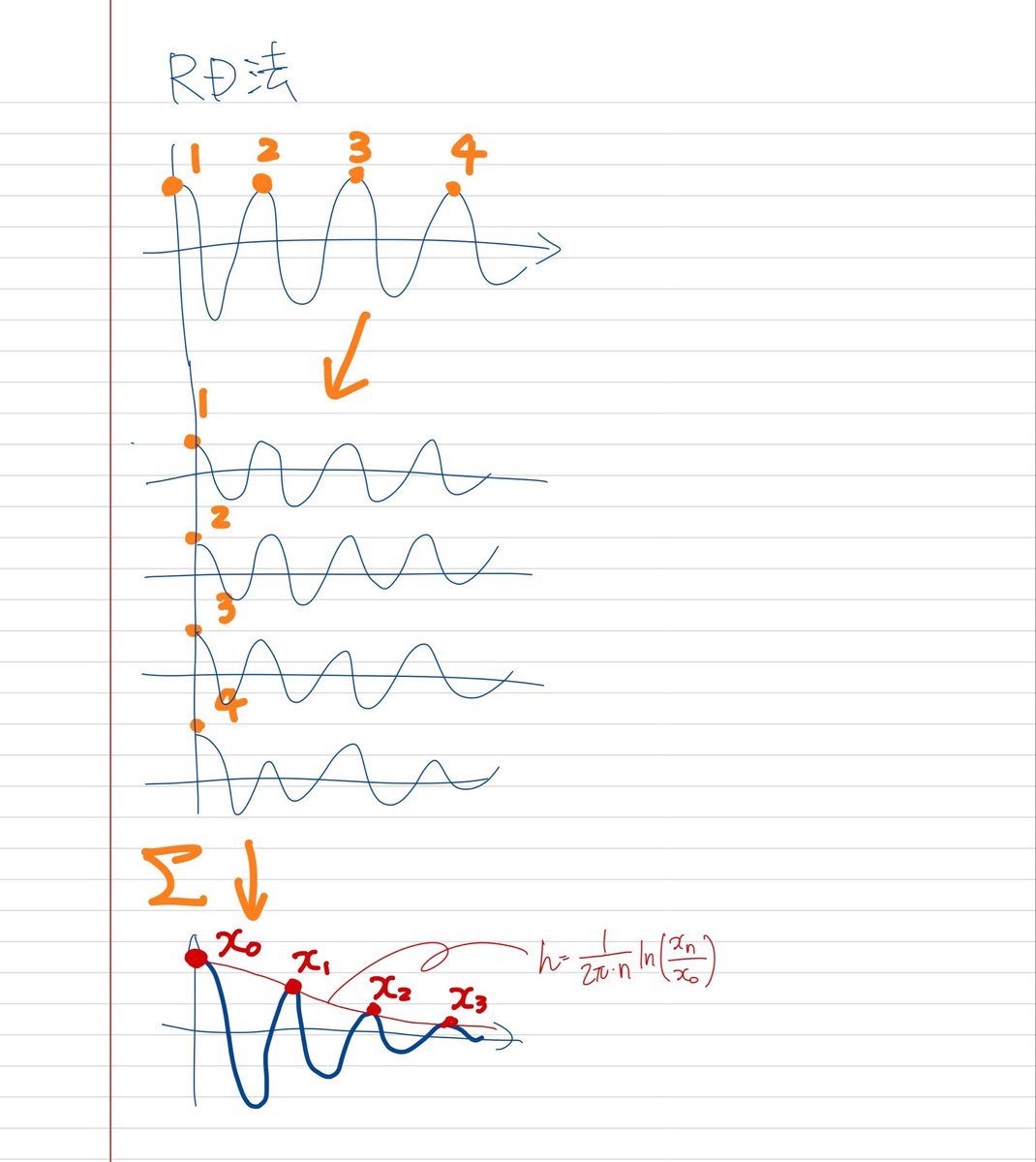 t_aki32_code's tweet image. RD Technique
RD法
github.com/aki32/aki32-ut…