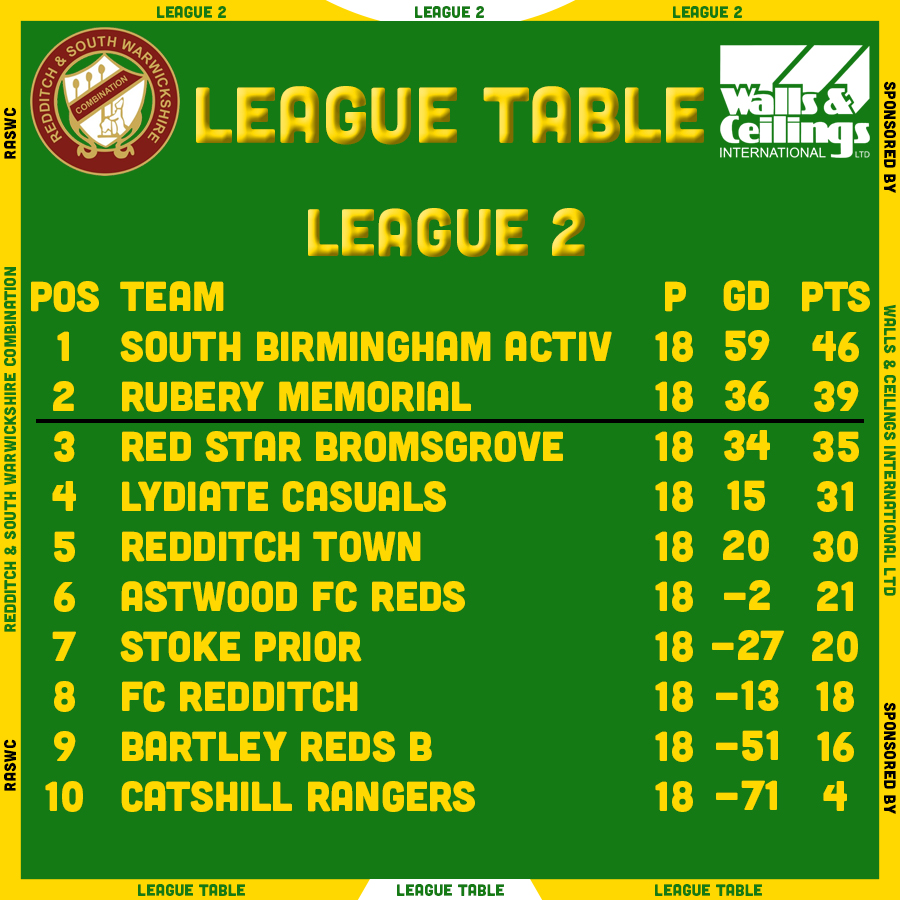Redditch & SW League tweet media