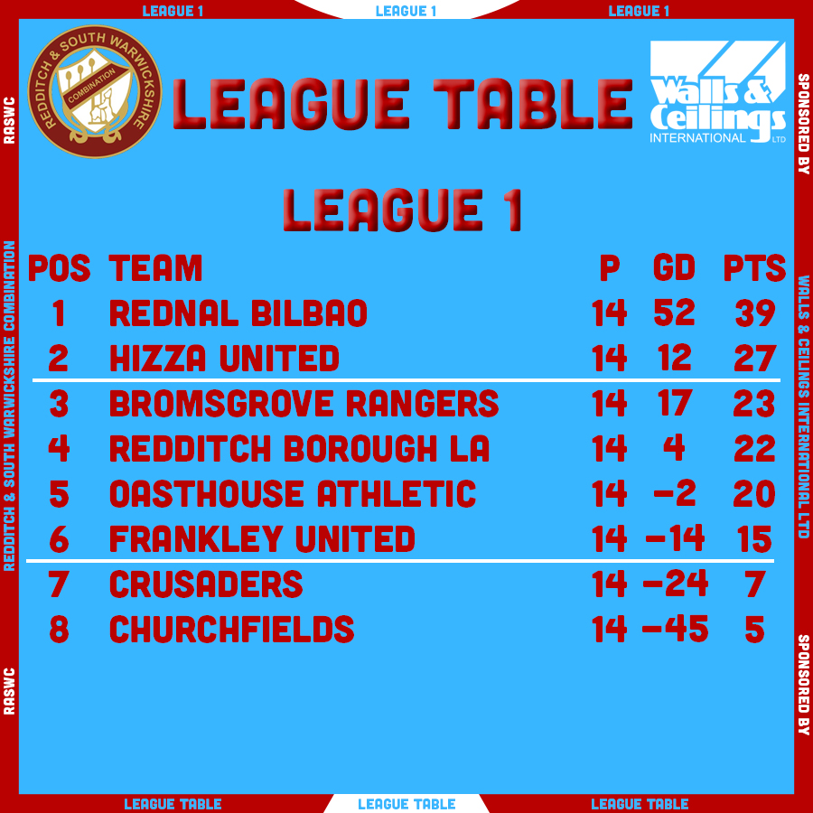 Redditch & SW League tweet media