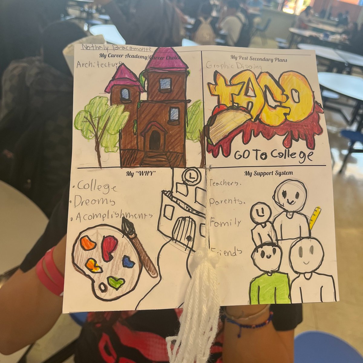 CounselingSSHS's tweet photo. Today, we celebrated our Freshman's Commitment to Graduation & Beyond. Freshman focused on their goals and aspirations. Check out the Caps below! #GradPlan #CollegeCareer https://t.co/zNq3SHLk10
