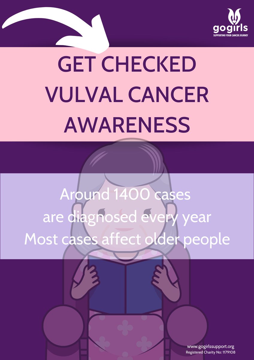 VULVAL CANCER: It may be one of the less common #gynaecancers, but no less important, how much do you know about #vulvalcancer.  This cancer can affect any person with a #vulva #bevulvaaware