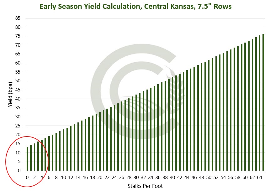 Cascade Commodity Consulting, LLC tweet media