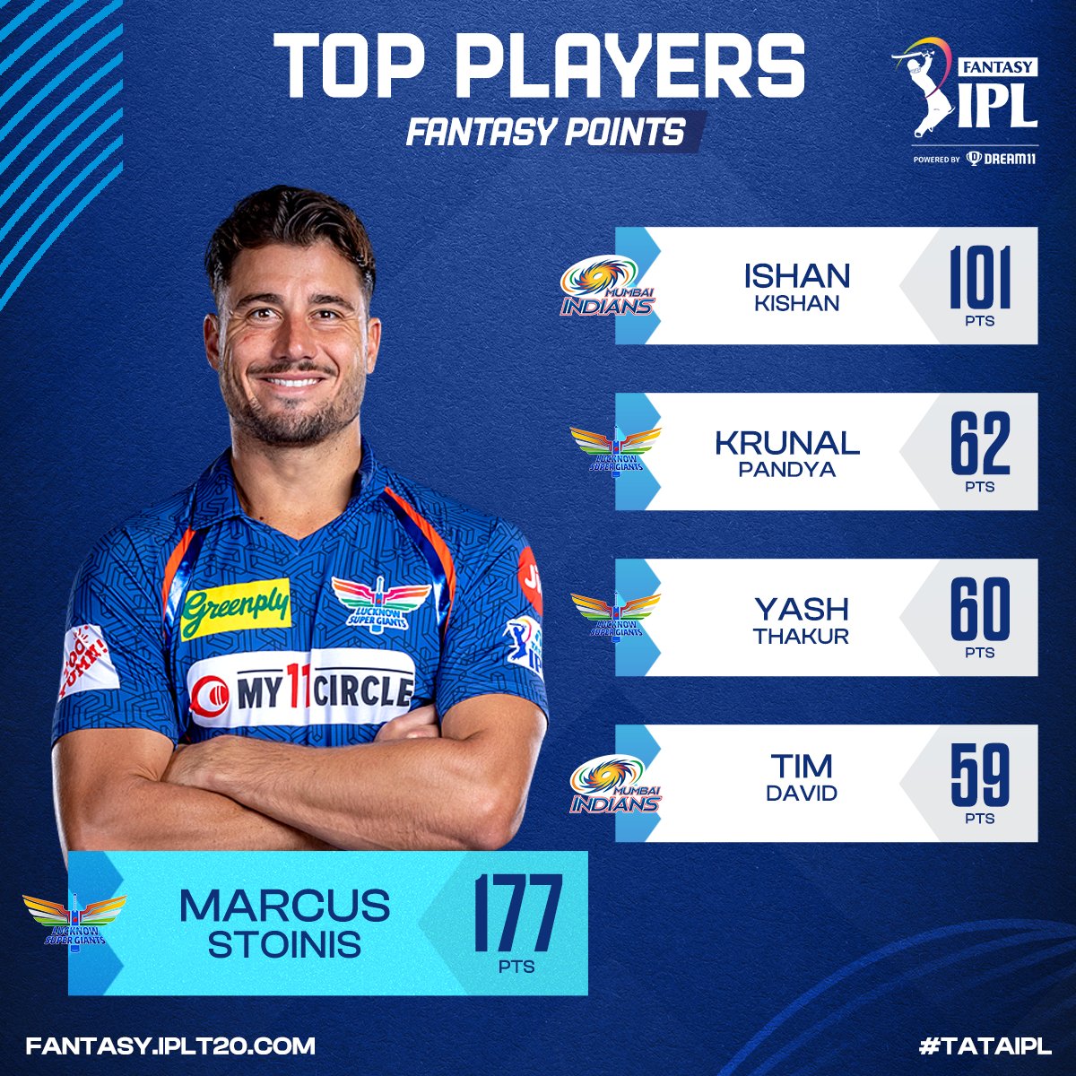 IPL Fantasy League tweet media