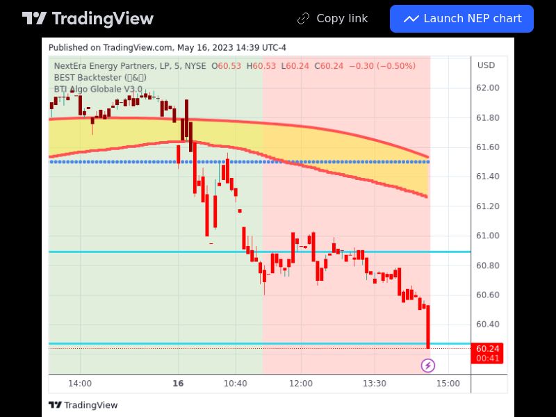 TradingView trade NEP 5 minutes 