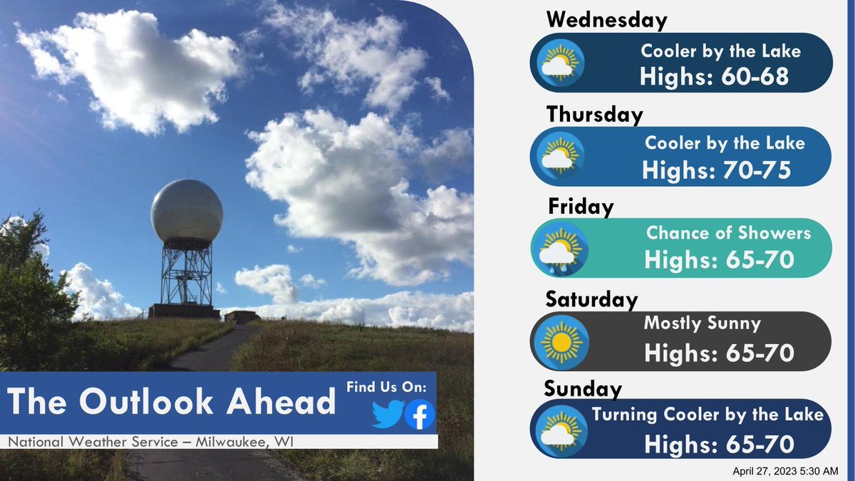 NWS Milwaukee on Twitter "Overall quiet conditions are expected into