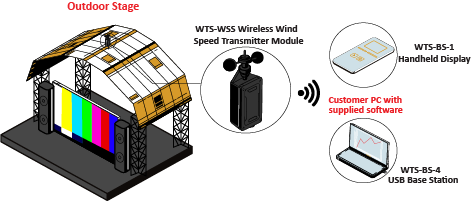 loadcells's tweet photo. Check out Interface's Outdoor Festival Wind Monitoring solutions for a safer and more enjoyable outdoor event experience! Learn more: https://t.co/nQUL1kTzx7 #Wireless #MeasurementSolutions #WindMonitoring #OutdoorFestivals #EventSafety https://t.co/L1yMgKvO69