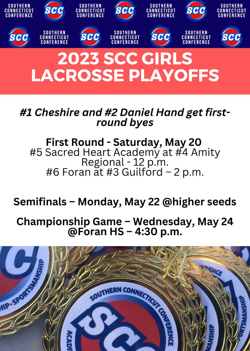 SCCcommissioner's tweet photo. The 2023 SCC Girls Lacrosse Playoff Field is set!  #ctglax 

1. Cheshire 
2. Hand
3. Guilford
4. Amity
5. SHA
6. Foran

https://t.co/phol9gpBb5 https://t.co/1FQQEz20Ii