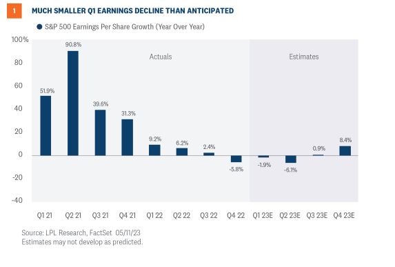 WealthcareMS's tweet photo. David Petoskey's Weekly Market Update May 16th, 2023
https://t.co/GBsoO2jlwG https://t.co/AXOWMKjp9Y