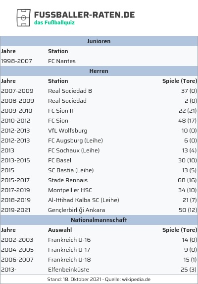 fussballer-raten.de tweet media