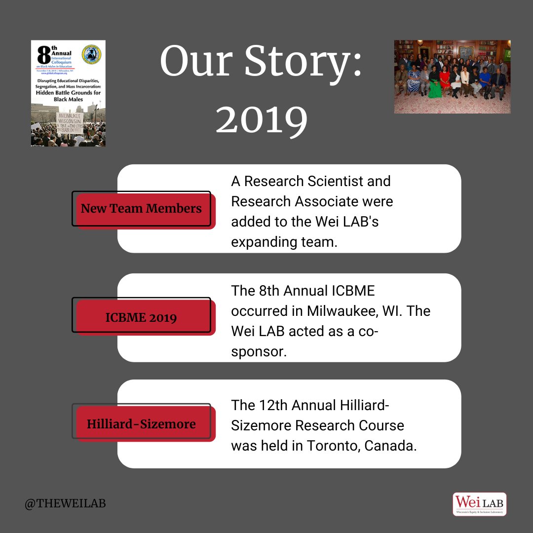 WeiLAB's tweet photo. The Wei LAB team grew in 2019 as the annual ICBME and Hilliard-Sizemore Research Course continued to take place!
#Ourstory
#WeiLAB https://t.co/MpXGP8S5zE