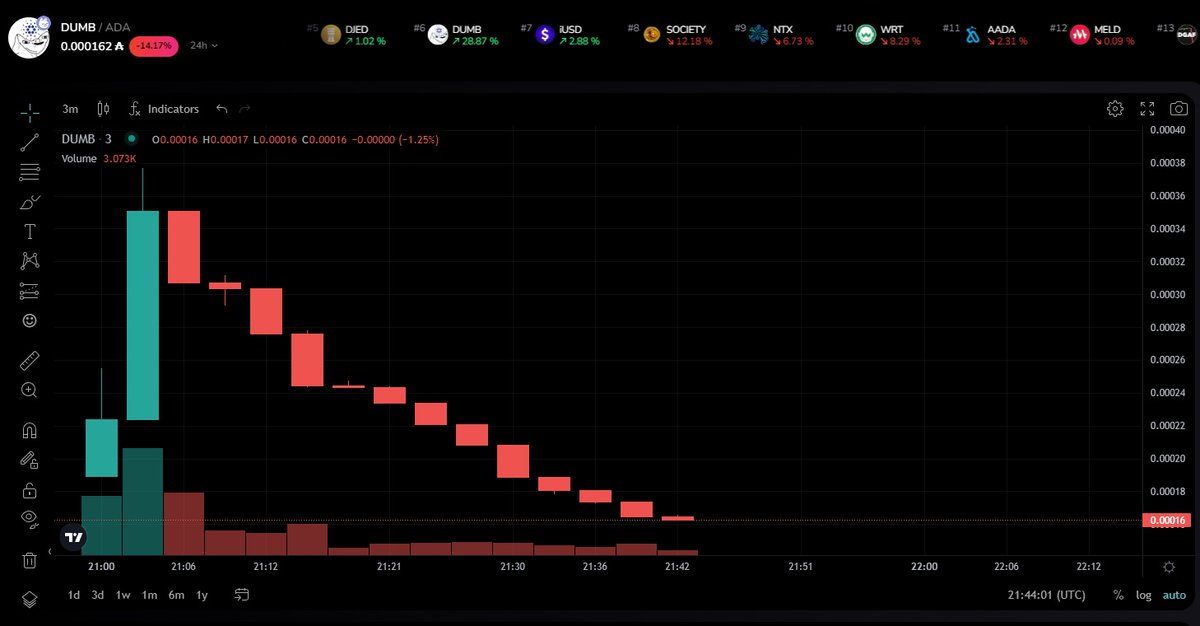 Cardano Report tweet media