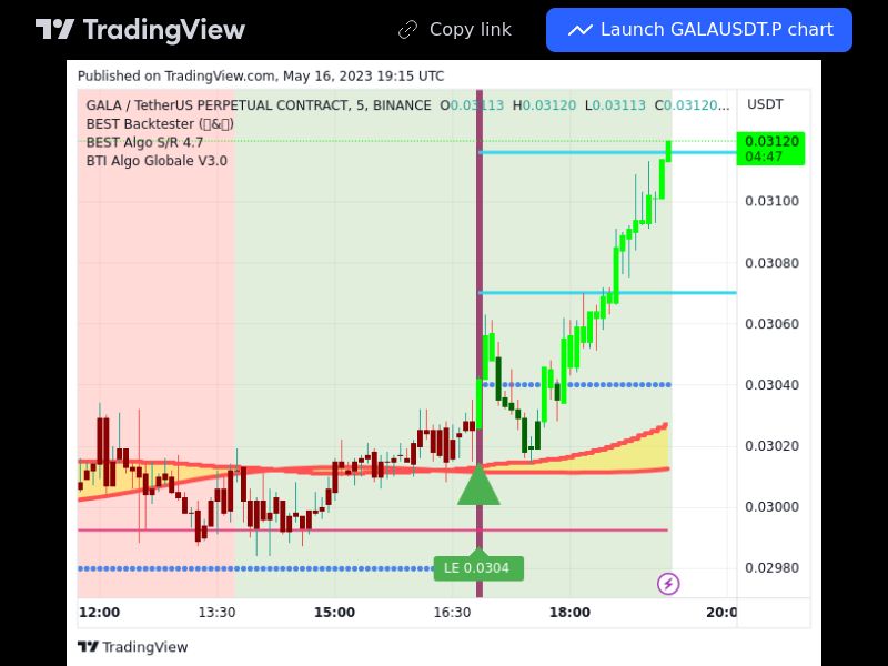 TradingView trade GALA 5 minutes