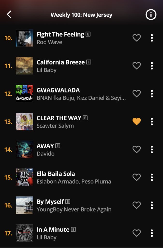 “CLEAR THE WAY” playlisted on #Weekly100 NewJersey🇺🇸 Playlist on Audiomack — love to <a href="/audiomack/">Audiomack</a> for this placement and supporting my project. Listen to playlist!

🔗: audiomack.com/geo-charts/pla…