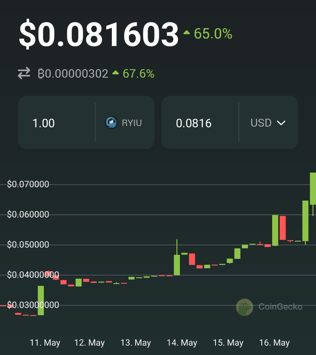 whale_usa's tweet image. #RYIU 1000X Gem 💎💯
Total supply- 20 million 🔥

#MongArmy #pepe #PEPEARMY #FLOKI #Crypto #1000x #Eurovision #NASDAQ #DowJones #Coinbase #TippingPoint