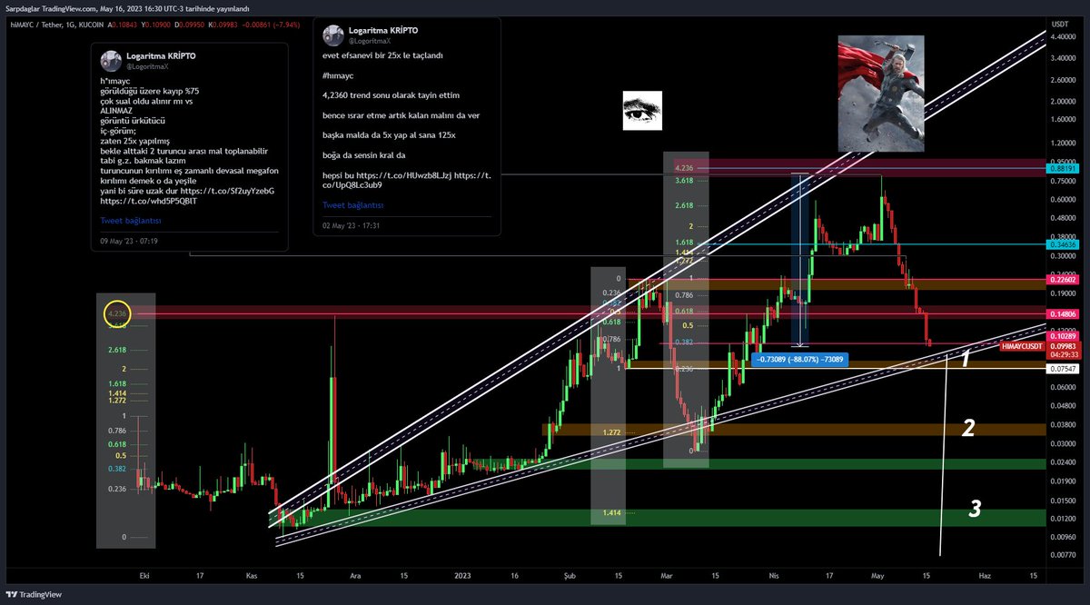 KriptoOasis's tweet image. h*ımayc 

Logaritma anlatısı

aşağıda alım yukarda sat dendi. sual edildi alınır mı

alınmaz dendi

25x yaptı ve anlık -% 88 🔥🔥🔥

Logaritma anlatısı