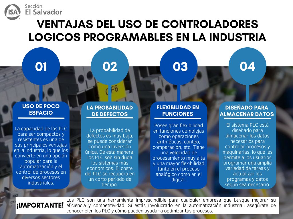 ISA_El_Salvador's tweet image. ✅ ISA Sección El Salvador, te invita a conocer las ventajas de los controladores lógicos programables para la industria.
#ISA #automatización #PLC #ControladoresLógicosProgramables #ProgramaciónPLC
