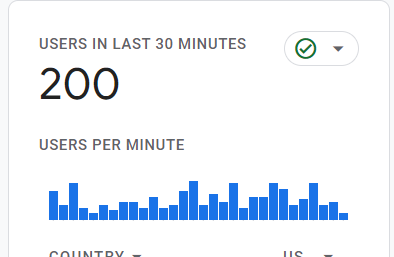 Very happy with recent growth on <a href="/WGMImedia/">WGMI Media</a> 
A Great team + AI optimizations = Success ⭐️