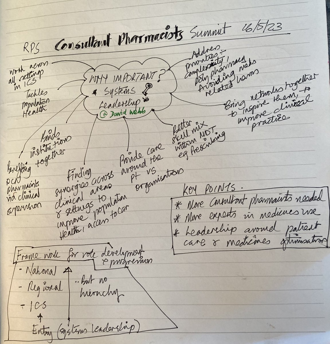 Tnx <a href="/rpharms/">Royal Pharmaceutical Society</a> for Consultant Pharmacists Summit.
<a href="/davidwebb_1/">David Webb</a> Why role impt for NHS now &amp; future
#PopulationNeedsAssessment 
#Credentialing #Research ICS

<a href="/AislingPharm/">Aisling Considine</a> @Hannahwilton79 <a href="/DrDianeAshiru/">Diane Ashiru, PhD</a> <a href="/2011YJ/">Yogini J</a> <a href="/Chuckerby/">Clair Huckerby</a> <a href="/Nicola82608396/">Nicola Stoner</a> <a href="/NinaLBarnett/">NinaBarnett</a> <a href="/dula79/">ĐulaAlićehajić-Bečić</a> <a href="/friel_anne/">anne friel</a> <a href="/CarmelBurns/">Carmel Darcy (Burns)</a>