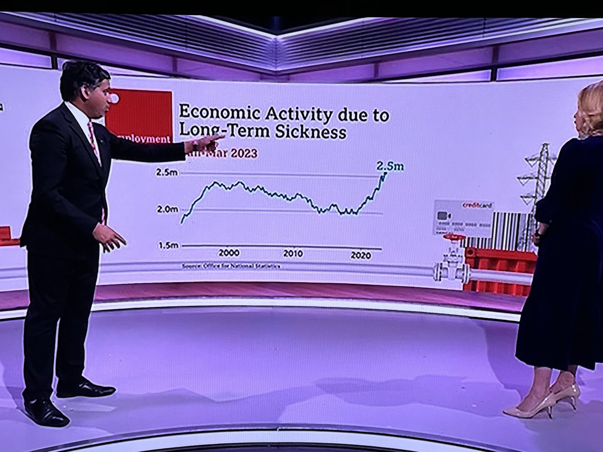 You can blame mental health, back pain, long covid etc, but the reality is the benefit system in this country is too generous, the woke sense of entitlement too high, schools &amp; unis churning out unemployables  &amp; we’re turning into an army of lazy baxxtards😡