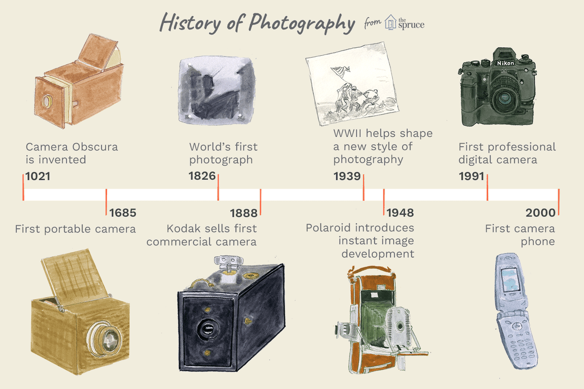 GB_Appreciation's tweet image. 1830s British scientist Henry Fox Talbot developed the calotype process which laid the foundation for modern photography. #BritishScientist #PhotographyHistory #PhotographyPioneer #HistoricalContributions #PhotographyEvolution #ImageMaking #VisualArts #ScientificDiscovery