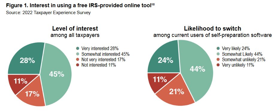 Give the people what they want. irs.gov/pub/irs-pdf/p5…