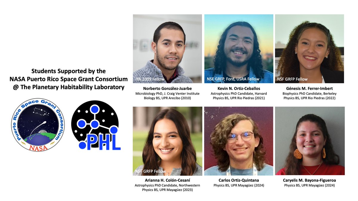 PlanetaryHabLab's tweet image. The @PlanetaryHabLab is proud of their students supported by the NASA Puerto Rico Space Grant Consortium. @nasa_pr @CienciaPR #astrobiology
