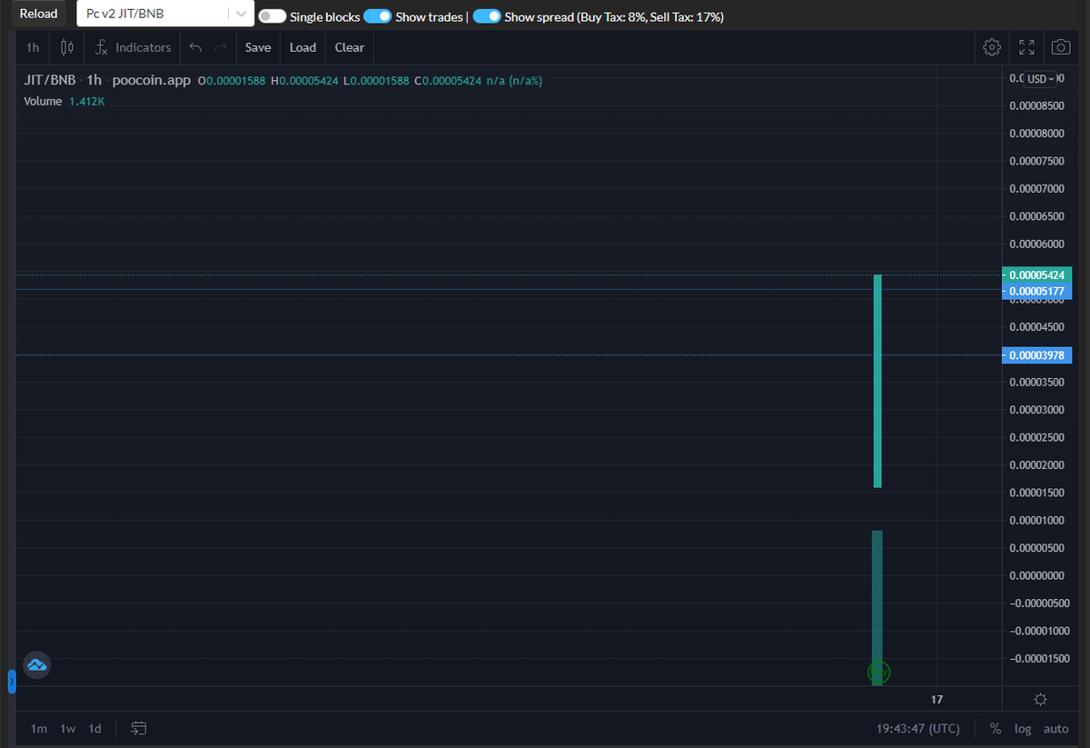 JustinTronToken's tweet photo. 🚀 Exciting News! We are thrilled to announce the official launch of our token, Just in Tron! 💎 Join the revolution and start earning Tron coin rewards with Just in Tron CA:0x88c890a32f4ce03137886b3e5a1dc9794e1a3791
#Binance #Memecoins #MEMErevolution #JUSTINTRON #TRON #BSCGEM https://t.co/1bAfn5LIFY