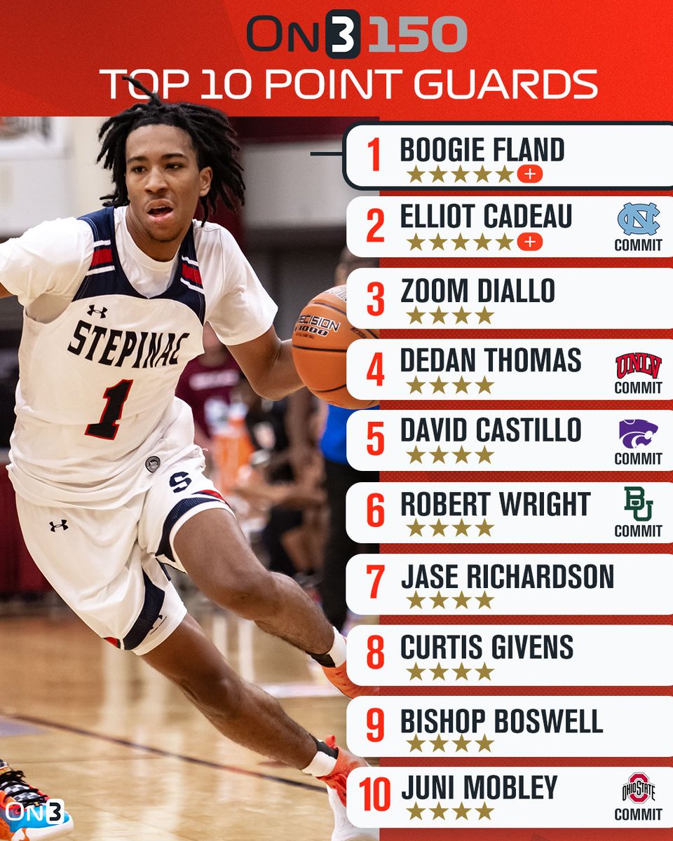 Jamie Shaw on Twitter "Top 10 point guards in the 2024 On3 150 🎯 READ