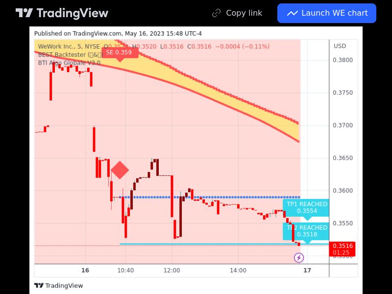 TradingView trade WE 5 minutes 