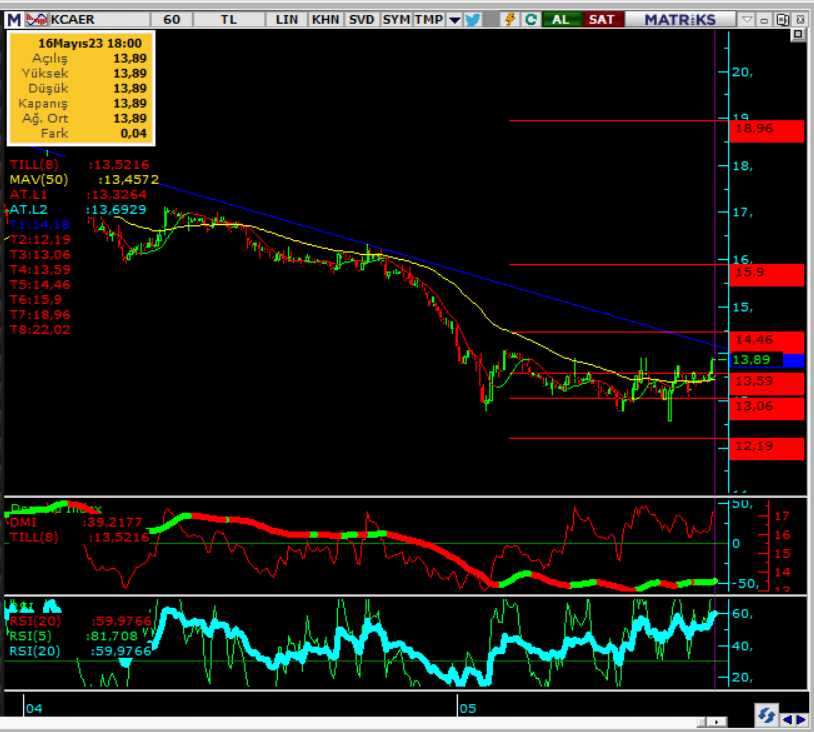 #kcaer 🧏🏻‍♂️📷 güncel…
