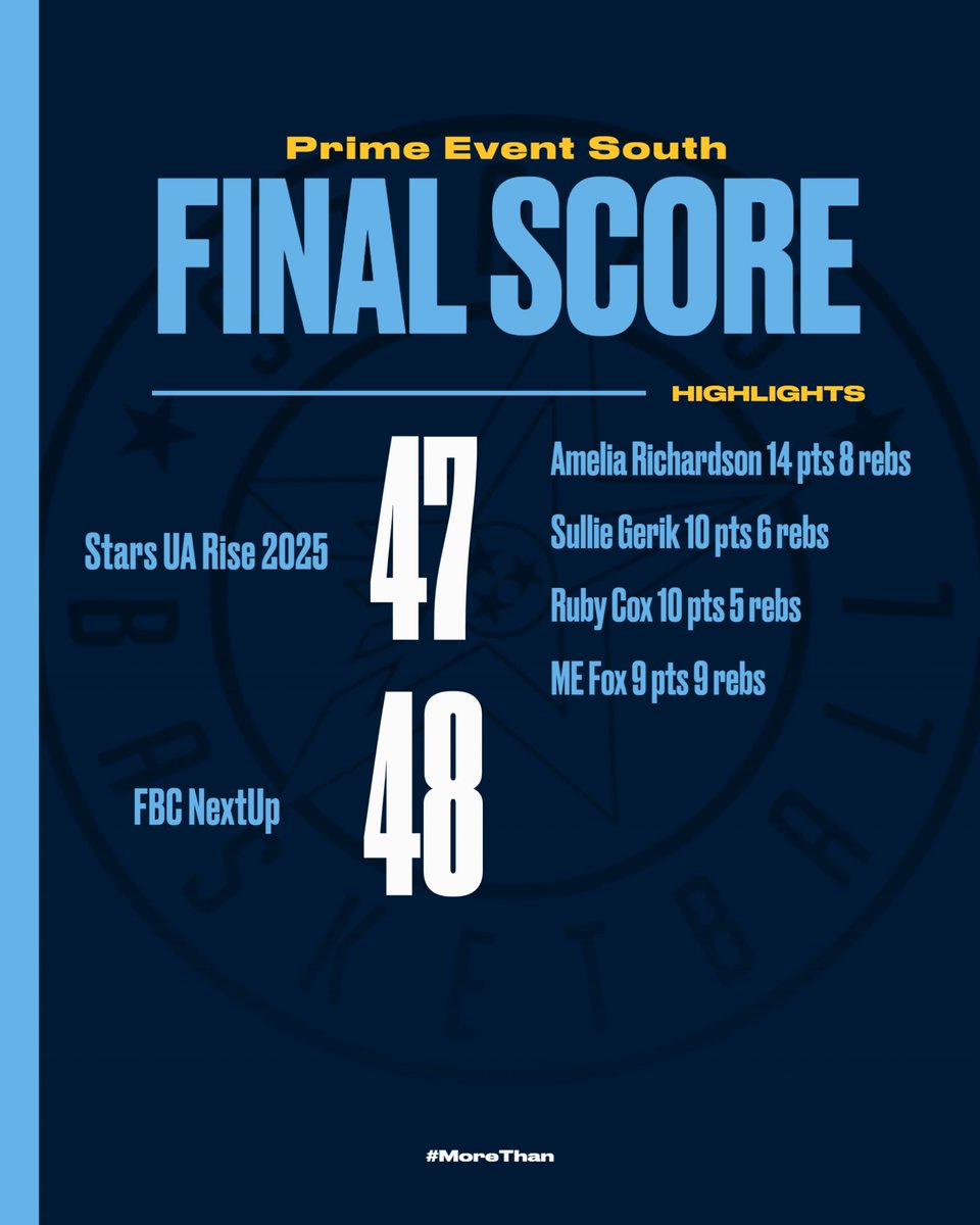 2025 UA Rise Top Performers and Game Recaps from the Prime Event South!