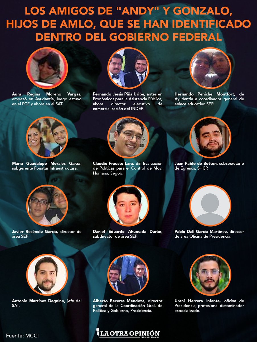 ¿Y dicen que no hay nepotismo y amiguismo?

La lista de los amiguitos de Andy, se les salió de control,
laotraopinion.com.mx/hay-mas-banobr…