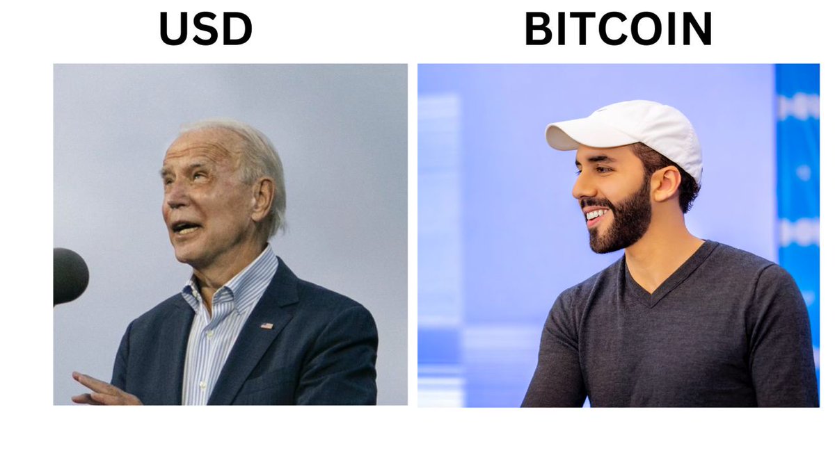 USD vs #Bitcoin