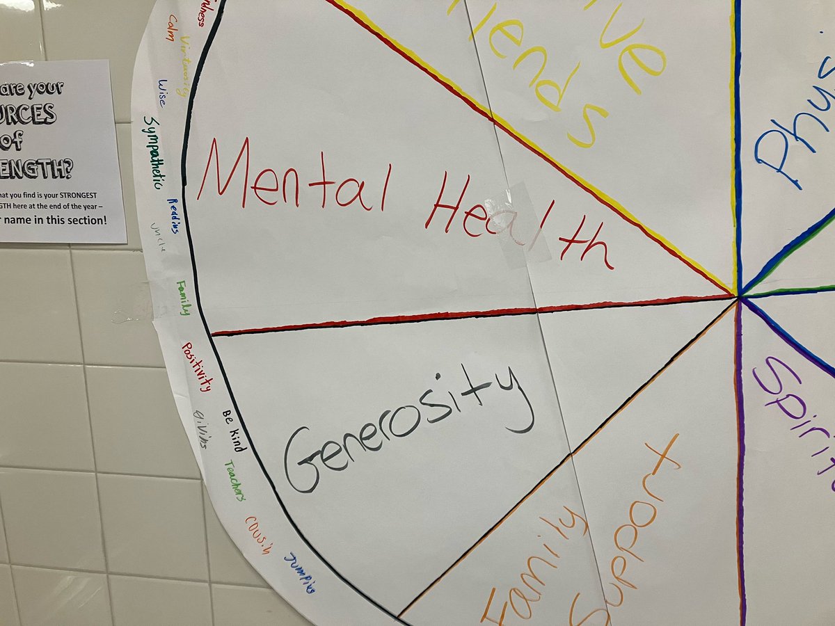 Our final Sources of Strength school wide effort has us considering our core sources of strength!  Each grade level is filling in theirs so we can continue to consider how we deal with challenges and lean on our strongest and most healthy pillars!