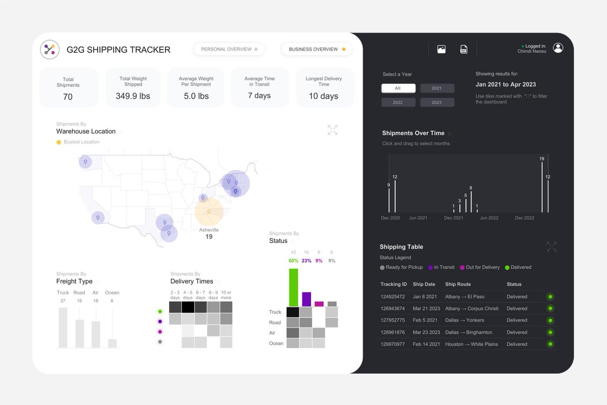 Tableau Shots Chimdi Nwosu on Twitter: