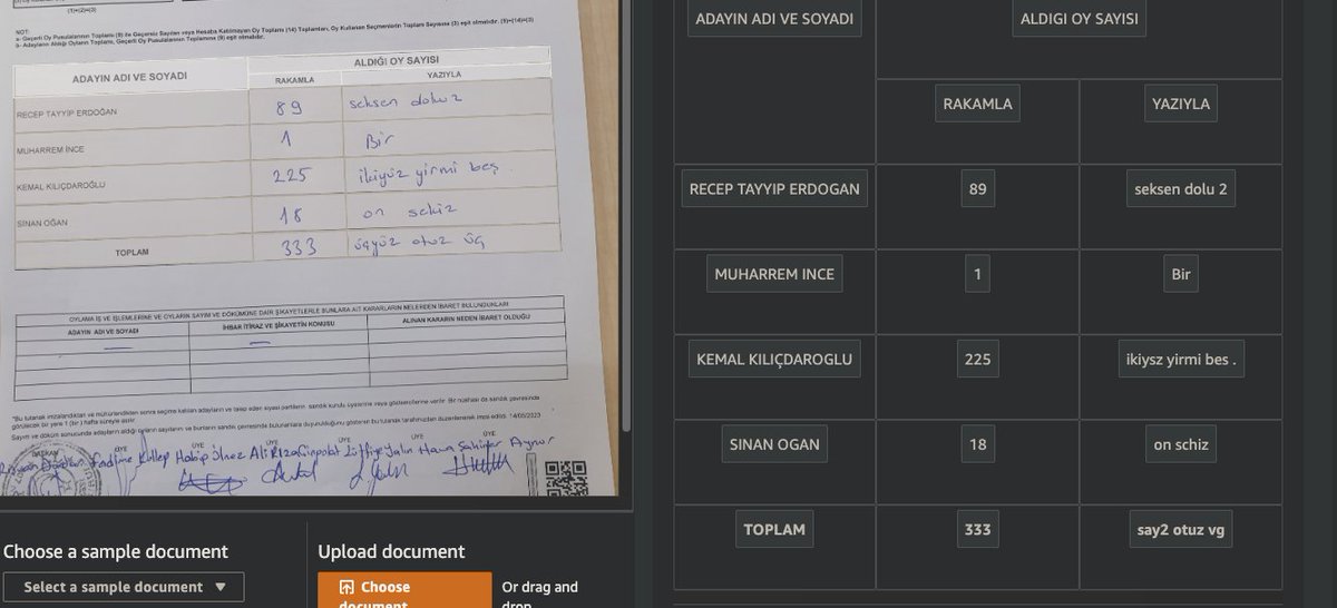 irensaltali's tweet photo. Oyveotesinden aldigim veri ile AWS Textract kullanarak bir kaç deneme yaptım. Her tutanağı textract gönderip regex ile parse ettim. Hata varsa bunu OpenAI'a gönderip CSV vermesini istedim. 100+ tutanağı hatasız parse edebildim. https://t.co/eUjm5nRRXu