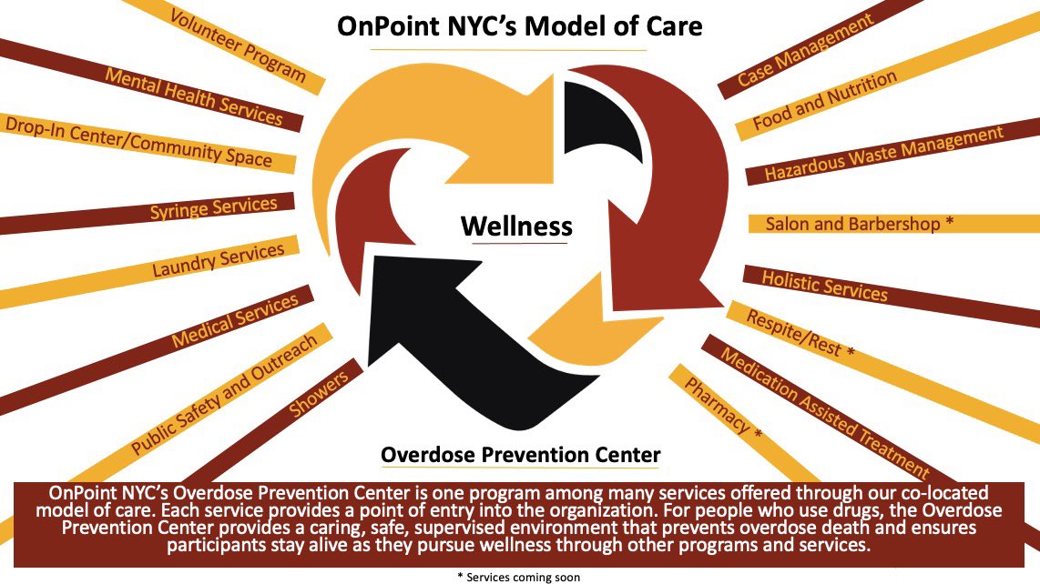 This is Wellness, this is love, this is medicine and YES, this is HARMREDUCTION ✊🏽❤️✊🏽❤️ #OnPointNYC #harmreduction #wellness