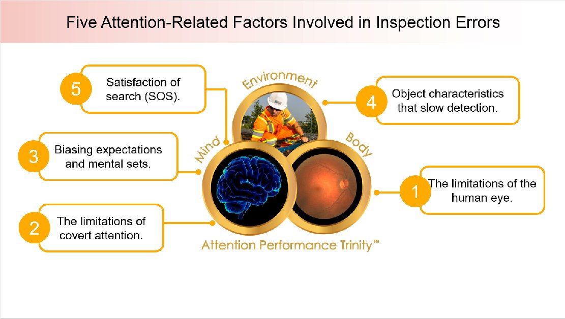 'Understanding the Role of Human Factors in Railway Inspection,' is an article in which Daniel Smilek discusses the  ‘attention performance trinity’ as published at dub.sh/IJ2. #WRI2023 starts June 6th. We hope to see you there! Register here: dub.sh/WRI2023