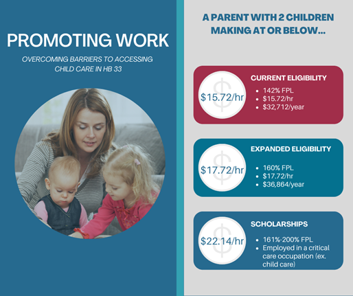 "Specifically, we ask the Committee to support OH's critical care workforce by restoring <a href="/GovMikeDeWine/">Governor Mike DeWine</a>'s proposed $150M in FY24 that establishes 12,000 child care scholarships for critical occupations and other direct service professionals including child care professionals."