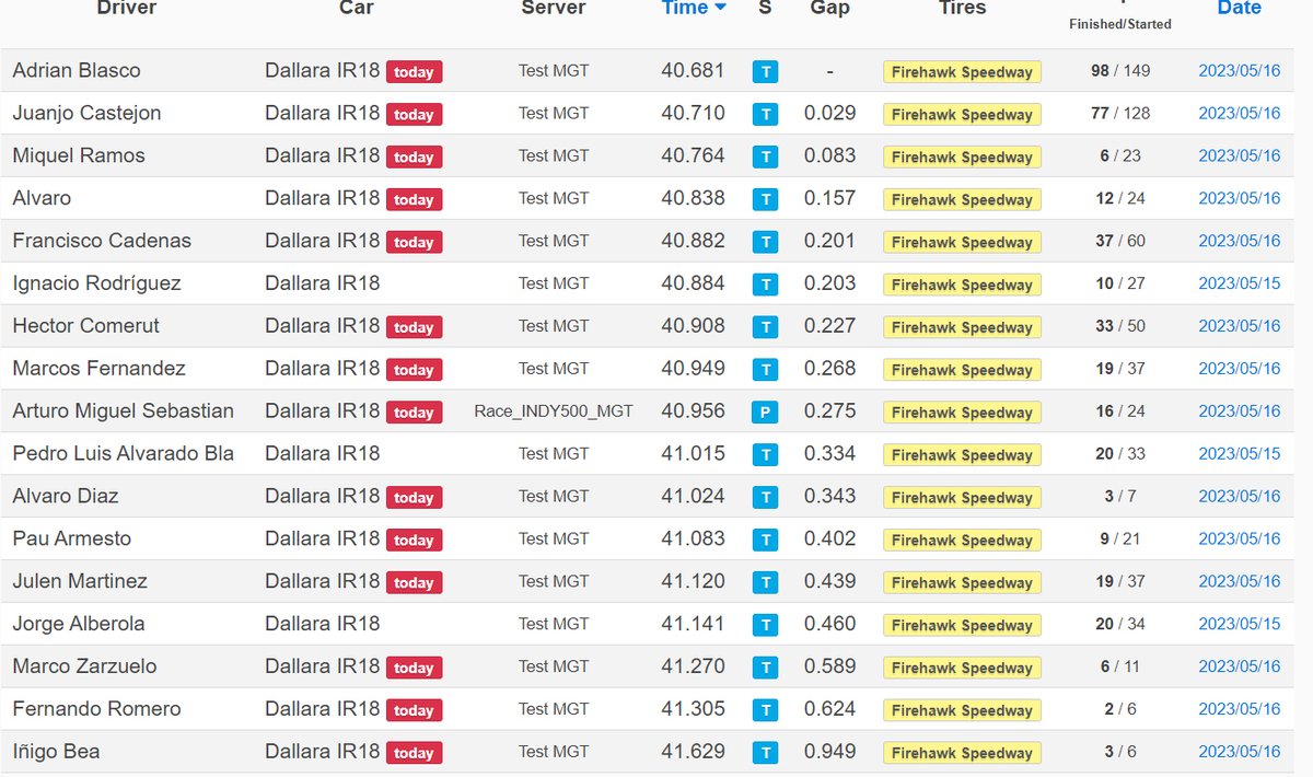 Se va animando los primeros Test de la indyCar para el evento organizado por <a href="/MundoGT/">MundoGT</a> en <a href="/rFactor2/">rFactor 2</a> !

Todos invitados para participar en la PreQ!

server - Test MGT
Pass - MGT
Setup Fixed

mas info en discord de mundogt.

la cosa se va apretando👏 GO!