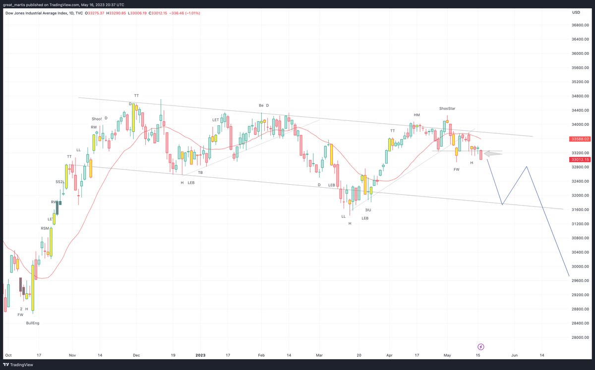 the-great-martis-on-twitter-dow-jones-update-like-taking-candy-from
